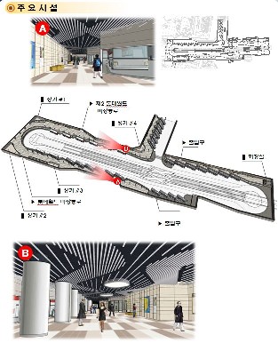 잠실역 버스환승센터 조성사업 조감도1