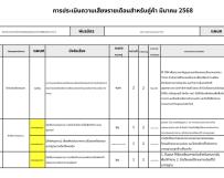 국제교류 복합지구 도로개선사업(2공구) 안전점검일자  2025-03-24 모범유형 기타 안전관리