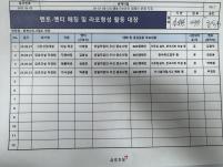 동북선 도시철도 민간투자사업[1공구] 안전점검일자  2025-06-24 모범유형 기타 안전관리