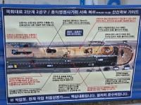 국회대로 지하차도 및 상부공원화(2단계)건설공사 2공구 안전점검일자  2026-01-21 모범유형 기타 안전관리